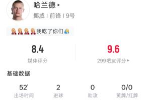 世界杯首秀半场双响!哈兰德半场4射3正2进球 11次触球1次过人