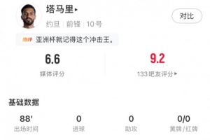 塔马里全场数据:4射门1射正1关键传球3次成功过人,评分6.6分