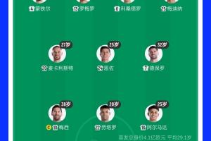 38岁梅西领衔!阿根廷首发平均年龄:29.1岁 25岁阿尔马达最年轻