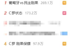 微博热搜前10有8条葡萄牙比赛相关:C罗状态、0射正、哄睡…