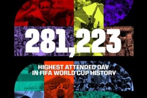 FIFA官方:今日4场比赛共281223人现场观赛 创世界杯单日上座纪录
