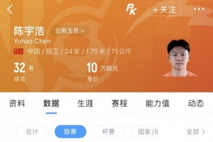 云南玉昆球员陈宇浩租借深圳青年人,他本赛季仅出战1次中超