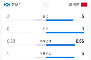 阿根廷vs奥地利直播_阿根廷vs奥地利免费观看直播在线_世界杯阿根廷vs奥地利在线观看