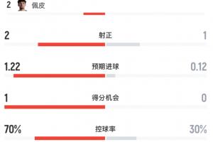 民主刚果vs乌兹别克斯坦直播_民主刚果vs乌兹别克斯坦比赛回放_民主刚果vs乌兹别克斯坦高清比赛直播