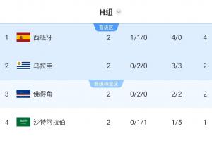 突尼斯vs荷兰直播_突尼斯vs荷兰世界杯直播_突尼斯vs荷兰赛事直播