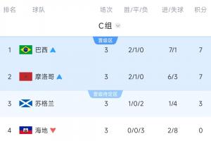 阿尔及利亚vs奥地利直播_阿尔及利亚vs奥地利在线直播_阿尔及利亚vs奥地利高清比赛直播