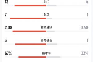 美国vsB3/E3/F3/I3/J3直播_美国vsB3/E3/F3/I3/J3在线直播_美国vsB3/E3/F3/I3/J3高清比赛直播