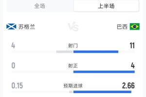 巴拿马vs英格兰直播_巴拿马vs英格兰世界杯直播_巴拿马vs英格兰视频直播