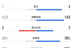 巴拿马vs英格兰直播_巴拿马vs英格兰比赛直播_巴拿马vs英格兰在线直播