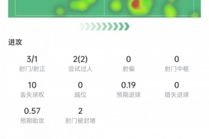第1场半决赛败者vs第2场半决赛败者直播_第1场半决赛败者vs第2场半决赛败者世界杯直播_世界杯第1场半决赛败者vs第2场半决赛败者直播