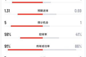 西班牙vs奥地利直播_西班牙vs奥地利世界杯直播_西班牙vs奥地利赛事直播