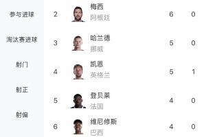 瑞士vsE3/G3/I3/J3直播_世界杯瑞士vsE3/G3/I3/J3直播_瑞士vsE3/G3/I3/J3直播全场录像