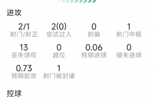 巴西/日本vs科特迪瓦/挪威直播_巴西/日本vs科特迪瓦/挪威免费在线直播_巴西/日本vs科特迪瓦/挪威视频直播
