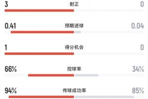 巴西/日本vs科特迪瓦/挪威直播_巴西/日本vs科特迪瓦/挪威免费在线直播_世界杯巴西/日本vs科特迪瓦/挪威在线观看