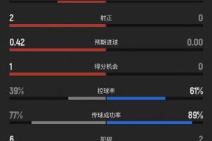 巴西/挪威vs墨西哥/英格兰直播_巴西/挪威vs墨西哥/英格兰在线直播_巴西/挪威vs墨西哥/英格兰在线观看