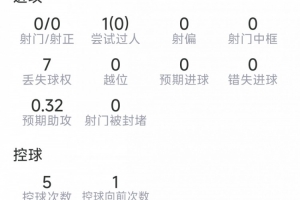巴西/挪威vs墨西哥/英格兰直播_巴西/挪威vs墨西哥/英格兰赛事直播_巴西/挪威vs墨西哥/英格兰精彩集锦回放