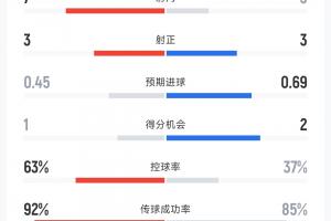 巴拉圭/法国vs加拿大/ 摩洛哥直播_巴拉圭/法国vs加拿大/ 摩洛哥世界杯直播_巴拉圭/法国vs加拿大/ 摩洛哥在线直播