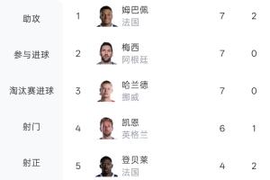 法国vs摩洛哥直播_世界杯法国vs摩洛哥直播_法国vs摩洛哥比赛回放