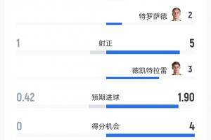 挪威vs英格兰直播_挪威vs英格兰在线直播_挪威vs英格兰超清在线直播