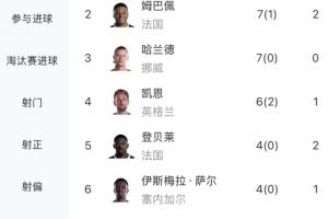 法国/摩洛哥vs西班牙/比利时直播_法国/摩洛哥vs西班牙/比利时在线直播_法国/摩洛哥vs西班牙/比利时在线观看无插件