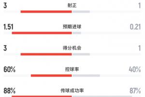西班牙vs比利时直播_西班牙vs比利时免费在线直播_西班牙vs比利时精彩集锦回放