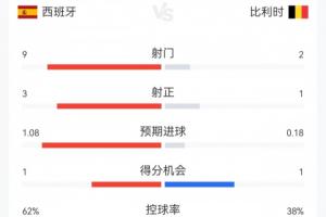 阿根廷vs瑞士直播_阿根廷vs瑞士超清在线直播_阿根廷vs瑞士高清比赛直播