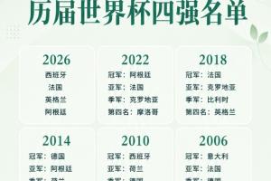 挪威/英格兰vs阿根廷/瑞士直播_世界杯挪威/英格兰vs阿根廷/瑞士在线观看_挪威/英格兰vs阿根廷/瑞士比赛回放