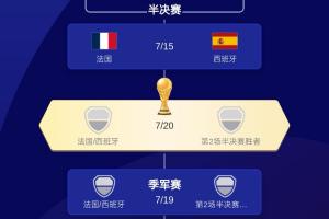 法国vs西班牙直播_法国vs西班牙世界杯直播_法国vs西班牙现场直播