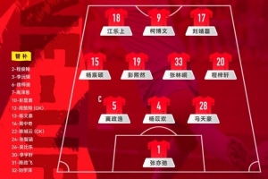“和平杯”中国U16男足vs澳大利亚U16男足首发阵容公布!