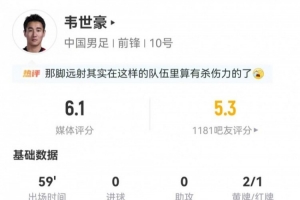 韦世豪数据:1次射正传球成功率80%,共7次丢失球权+染红
