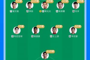 国足vs塔吉克斯坦首发身价:320万PK525万,对方门将身价200万欧