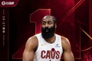 『吧友评选』NBA新赛季No.19球星:詹姆斯·哈登