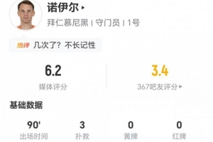 开场送礼!40岁诺伊尔本场丢2球+3扑救 1失误导致丢球 获评6.2分