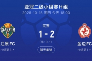 疲软!K联赛本轮亚冠1平4负、进2球丢10球,江原输给柬埔寨球队