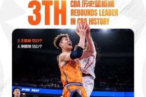 上海男篮发文祝贺王哲林超越李晓旭 CBA历史篮板榜升至第三位!