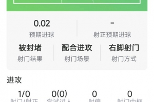 蒂莱曼斯本场数据:1次助攻,3次关键传球,1射0正,评分7.5分