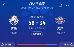 一节定乾坤?第二节青岛39-12天津 从首节落后5分到半场领先22分