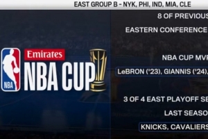NBA杯赛B组卧虎藏龙:上季东部四强占3席 包揽往届杯赛MVP